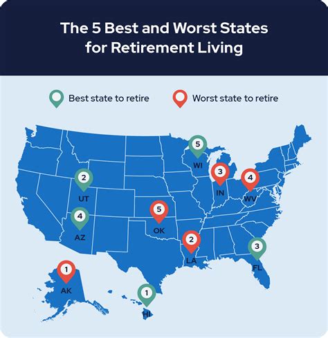 cheapest state to retire in 2024.